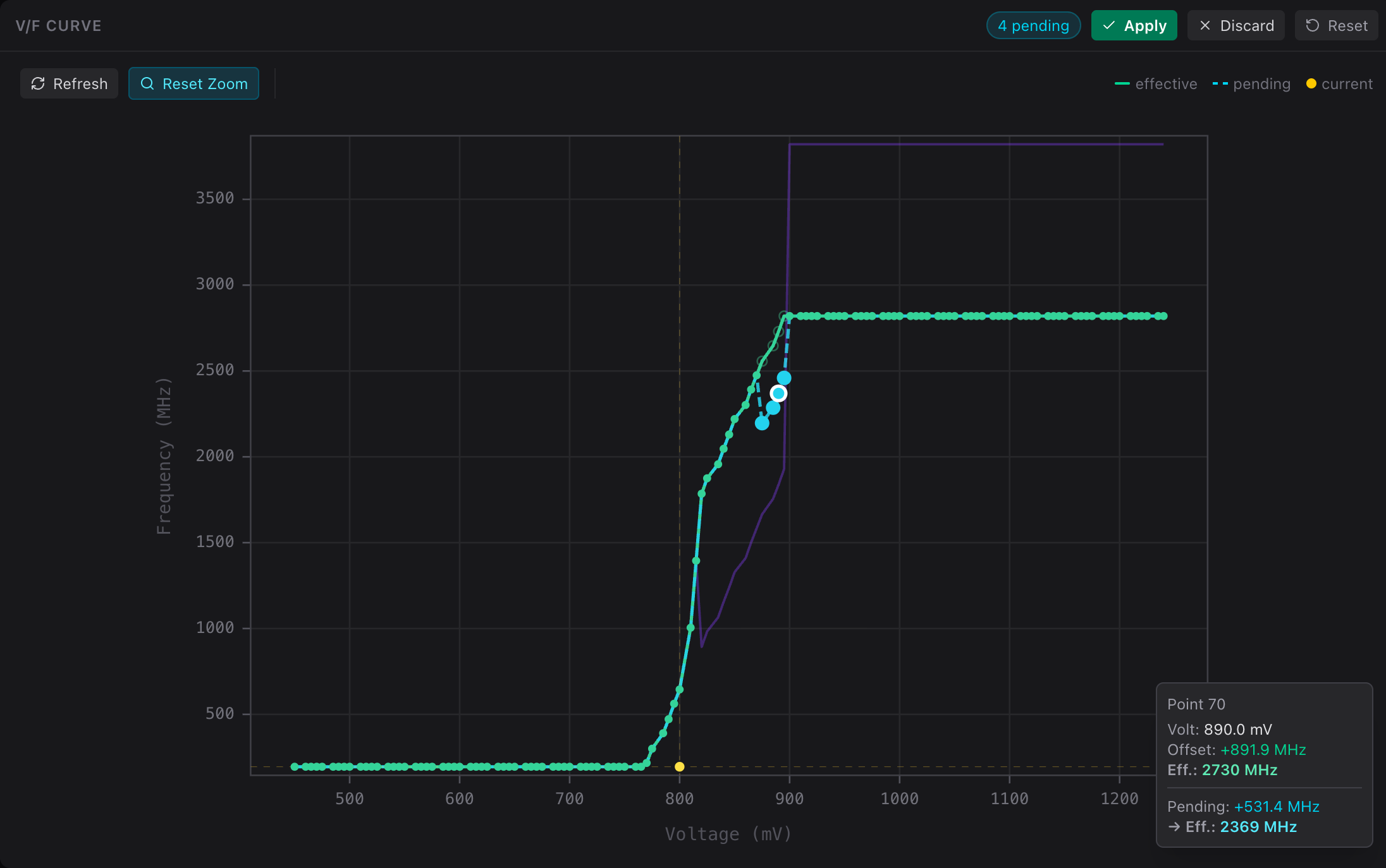 NVCurve curve editor