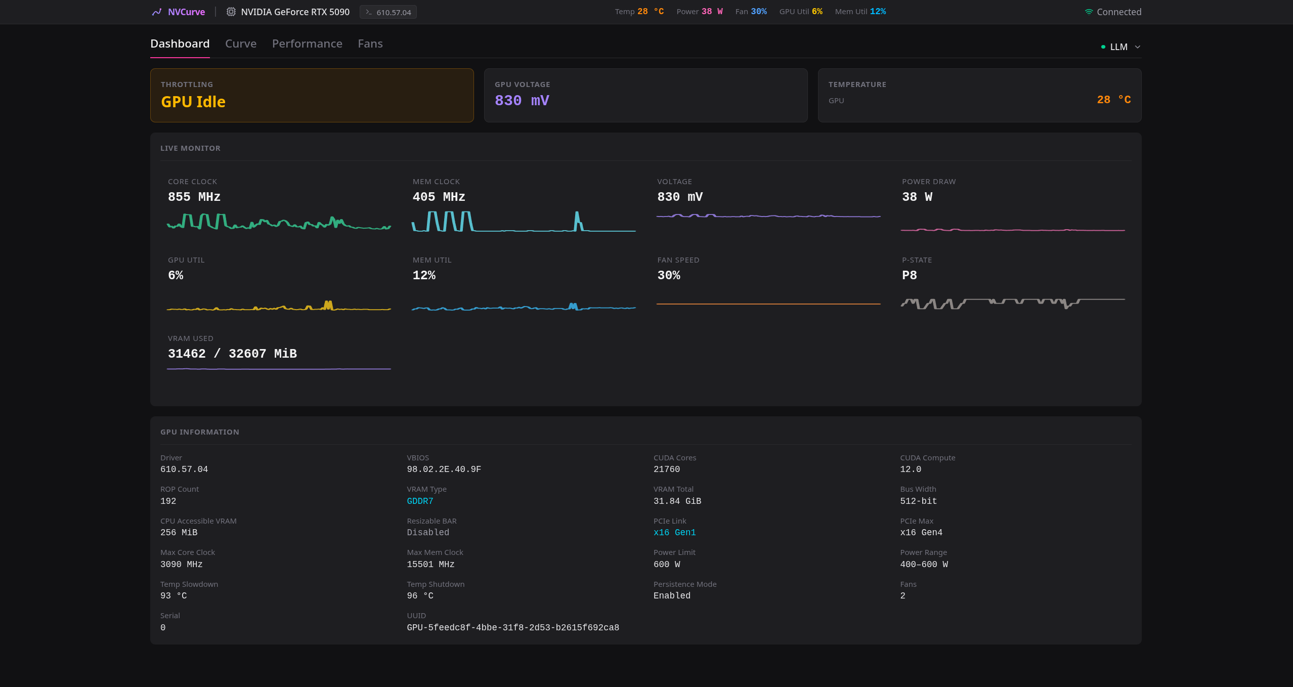 Dashboard